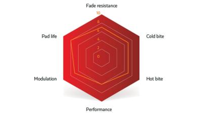 Unbekannt Brake Pad Sinter Disc s514 Compound 003 Shimano D Produktbild 6