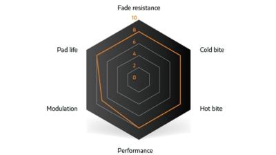Unbekannt Brake Pad Sinter Disc s514 Compound 004 Shimano G Produktbild 7