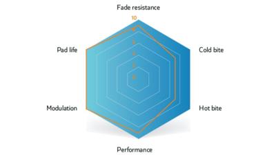 Unbekannt Brake Pad Sinter Disc s514 Compound 006 SRAM Red P Produktbild 9