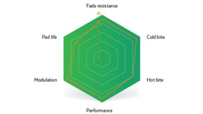 Unbekannt Brake Pad Sinter Disc s514 Compound 013 SRAM Red P Produktbild 8