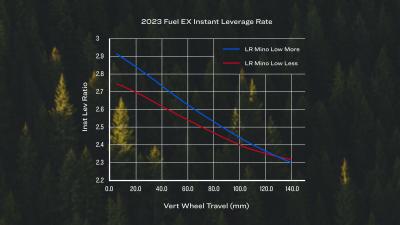 Trek Fuel EX 9.8 XT XS 27.5 Deep Smoke/Purple Phaze Produktbild 15