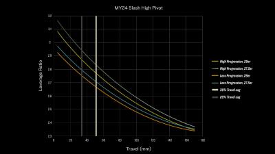 Trek Slash 9.8 ML Dark Star/Dark Web Produktbild 16