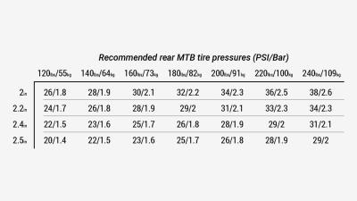 Bontrager Reifen Bontrager XR4 Team Issue 29x3.00 TLR Produktbild 9