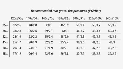 Bontrager Reifen Bontrager GR1 Comp 700X40C Produktbild 6