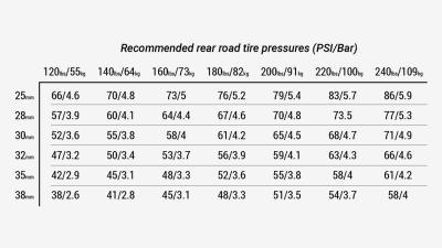 Bontrager Tire Bontrager AW3 Hard-Case Lite 700x32c Reflecti Produktbild 15